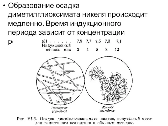 Образование осадка диметилглиоксимата никеля происходит медленно. Время индукционного периода зависит от концентрации реагентов и рН раствора: