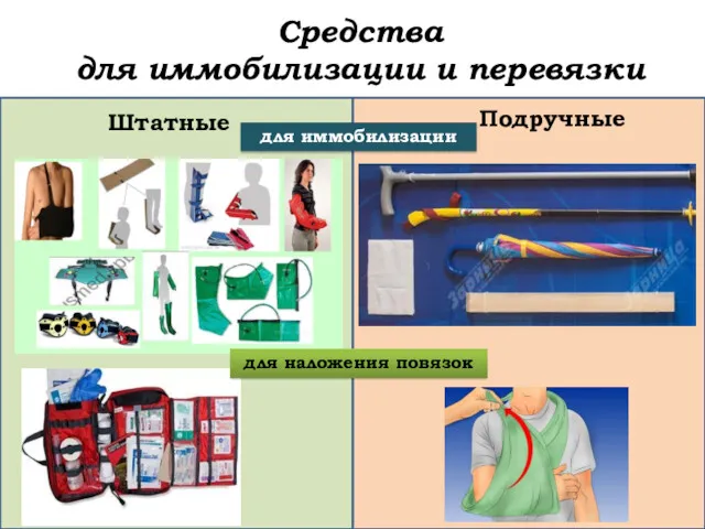 Штатные Средства для иммобилизации и перевязки Подручные для иммобилизации для наложения повязок