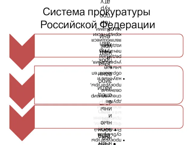 Система прокуратуры Российской Федерации