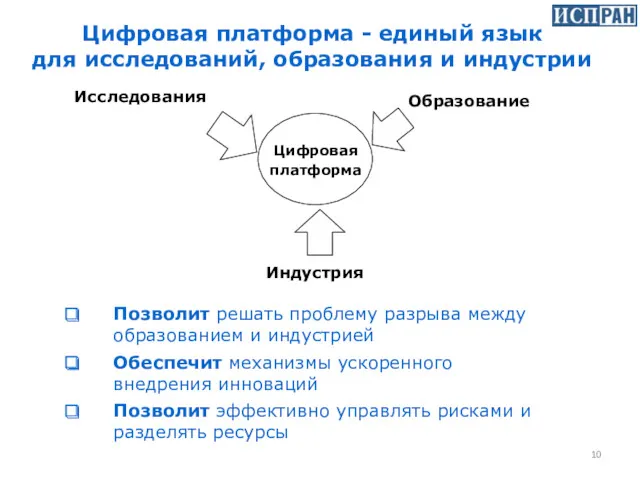 Образование Исследования Индустрия Цифровая платформа Цифровая платформа - единый язык