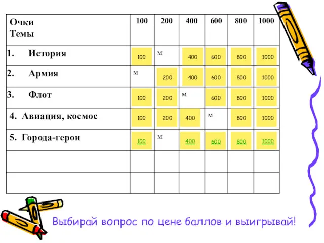 Выбирай вопрос по цене баллов и выигрывай!