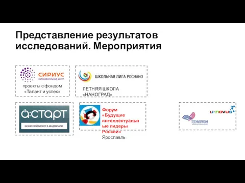 Представление результатов исследований. Мероприятия ЛЕТНЯЯ ШКОЛА «НАНОГРАД» Форум «Будущие интеллектуальные лидеры России» Ярославль