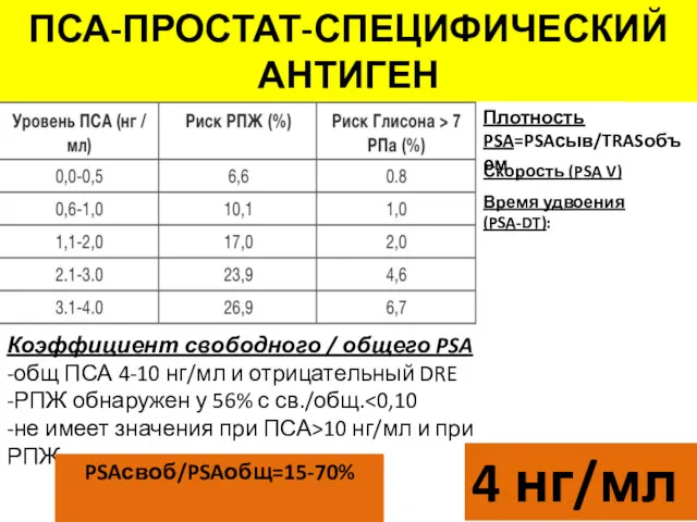 ПСА-ПРОСТАТ-СПЕЦИФИЧЕСКИЙ АНТИГЕН Плотность PSA=PSAсыв/TRASобъем Скорость (PSA V) Время удвоения (PSA-DT):