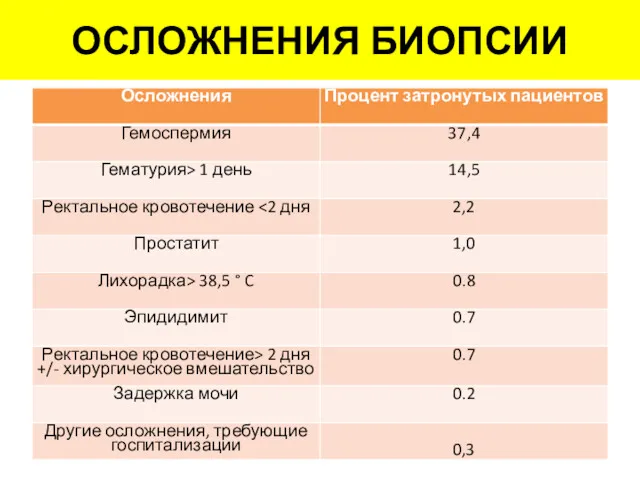 ОСЛОЖНЕНИЯ БИОПСИИ