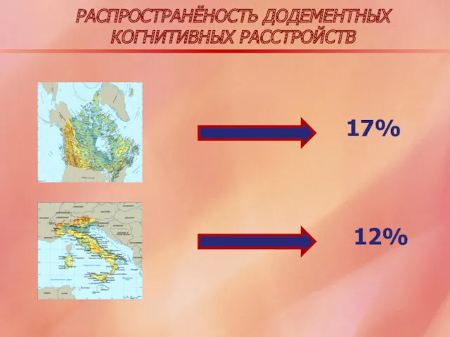 РАСПРОСТРАНЁНОСТЬ ДОДЕМЕНТНЫХ КОГНИТИВНЫХ РАССТРОЙСТВ 17% 12%