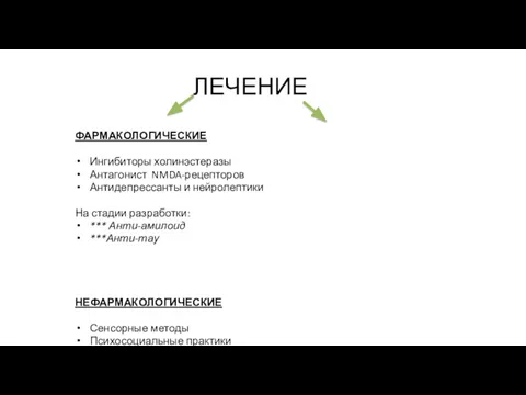 ЛЕЧЕНИЕ ФАРМАКОЛОГИЧЕСКИЕ Ингибиторы холинэстеразы Антагонист NMDA-рецепторов Антидепрессанты и нейролептики На