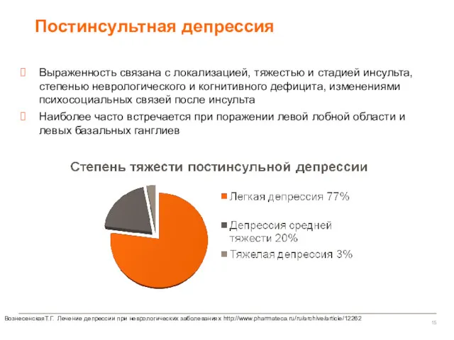 Постинсультная депрессия ВознесенскаяТ.Г. Лечение депрессии при неврологических заболеваниях http://www.pharmateca.ru/ru/archive/article/12262 Выраженность