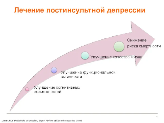 Лечение постинсультной депрессии Gaete 2008 Post stroke depression, Expert Review of Neurotherapeutics 75-92