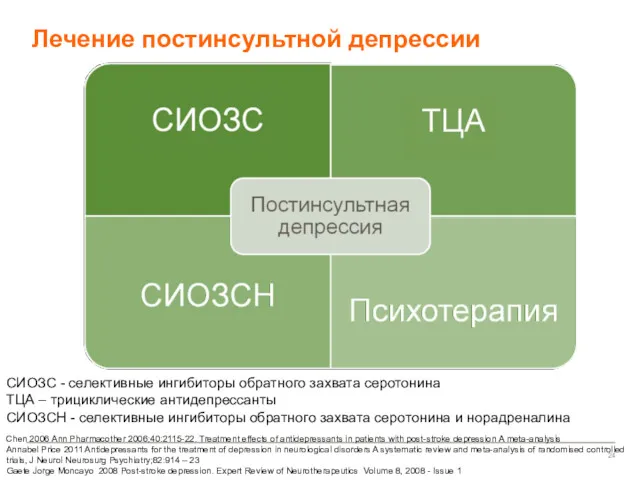 Лечение постинсультной депрессии СИОЗС - селективные ингибиторы обратного захвата серотонина ТЦА – трициклические