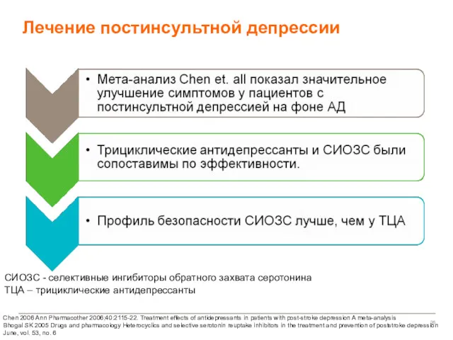 Лечение постинсультной депрессии Chen 2006 Ann Pharmacother 2006;40:2115-22. Treatment effects of antidepressants in