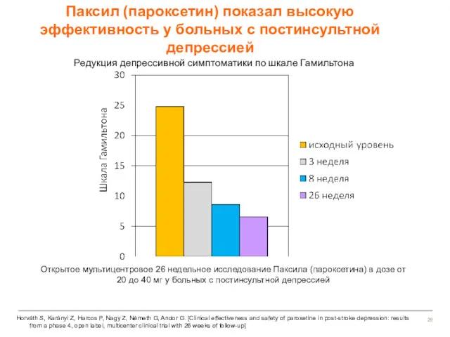 Паксил (пароксетин) показал высокую эффективность у больных с постинсультной депрессией Horváth S, Karányi