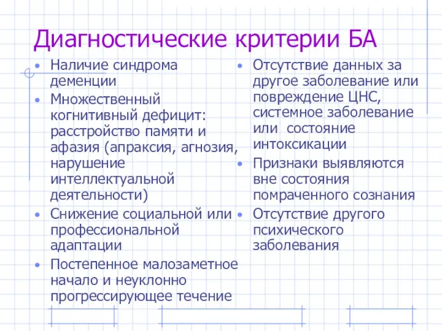 Диагностические критерии БА Наличие синдрома деменции Множественный когнитивный дефицит: расстройство