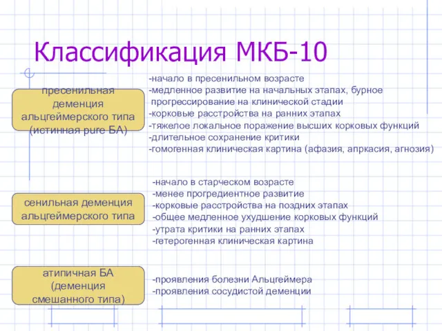 Классификация МКБ-10 пресенильная деменция альцгеймерского типа (истинная pure БА) сенильная