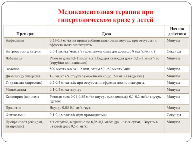 Медикаментозная терапия при гипертоническом кризе у детей