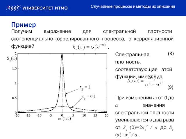 Спектральная плотность, соответствующая этой функции, имеет вид (9) При изменении