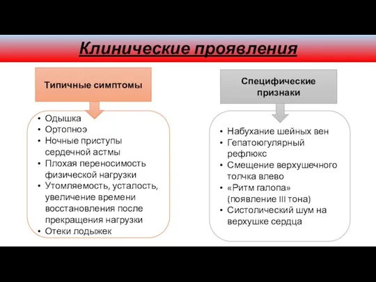 Клинические проявления Типичные симптомы Специфические признаки Одышка Ортопноэ Ночные приступы