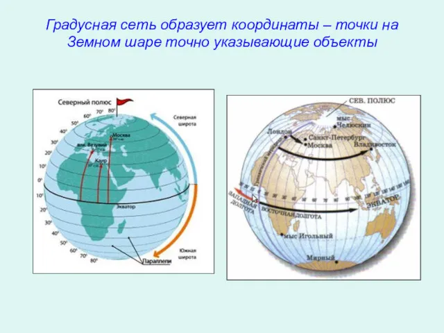 Градусная сеть образует координаты – точки на Земном шаре точно указывающие объекты