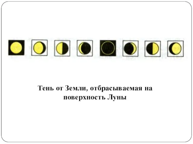 Тень от Земли, отбрасываемая на поверхность Луны