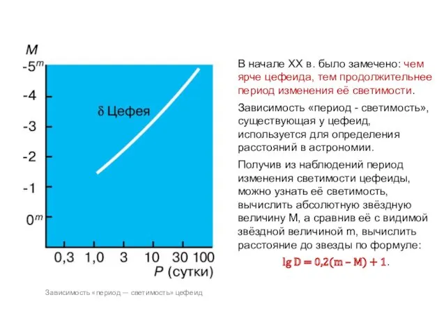 В начале XX в. было замечено: чем ярче цефеида, тем