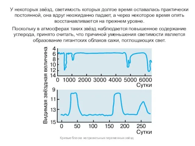 У некоторых звёзд, светимость которых долгое время оставалась практически постоянной,