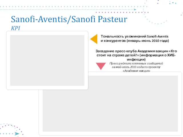 Sanofi-Aventis/Sanofi Pasteur KPI Тональность упоминаний Sanofi-Aventis и конкурентов (январь-июнь 2010