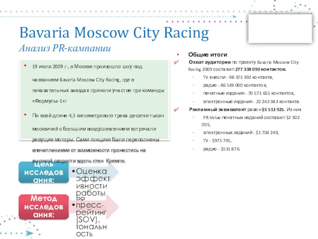 Bavaria Moscow City Racing Анализ PR-кампании Общие итоги Охват аудитории