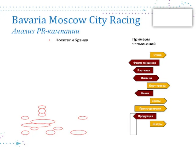 Bavaria Moscow City Racing Анализ PR-кампании Примеры упоминаний Промо-девушки Флаги