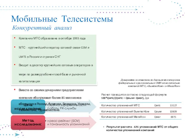 Мобильные Телесистемы Конкурентный анализ Компания МТС образована в октябре 1993