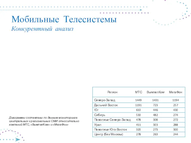 Диаграммы составлены по данным мониторинга центральных и региональных СМИ относительно