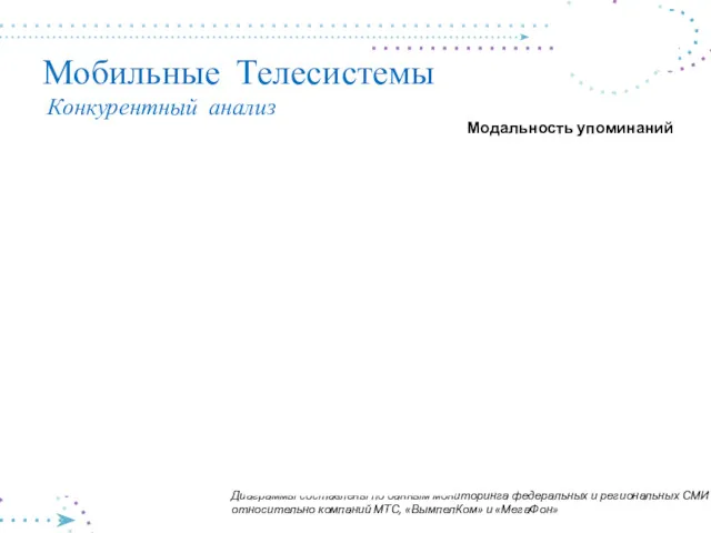 Мобильные Телесистемы Конкурентный анализ Центр Регионы Диаграммы составлены по данным