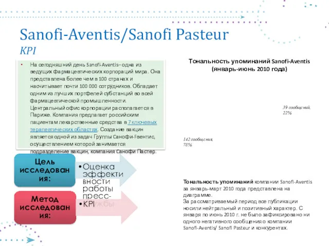 Sanofi-Aventis/Sanofi Pasteur KPI Цель исследования: Оценка эффективности работы пресс-службы Метод