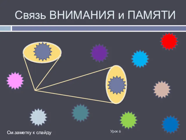 Связь ВНИМАНИЯ и ПАМЯТИ Урок 6 См.заметку к слайду