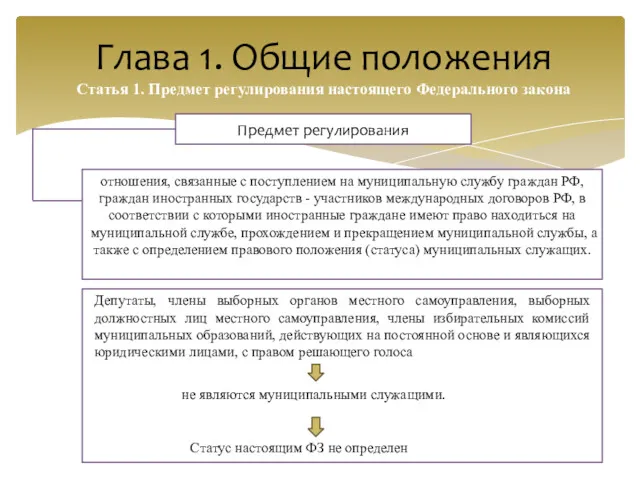 Глава 1. Общие положения Статья 1. Предмет регулирования настоящего Федерального закона