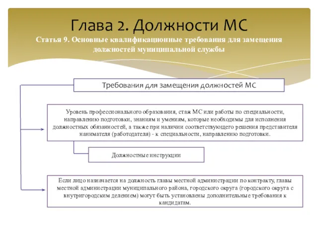 Глава 2. Должности МС Статья 9. Основные квалификационные требования для замещения должностей муниципальной службы