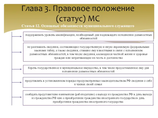 Глава 3. Правовое положение (статус) МС Статья 12. Основные обязанности муниципального служащего