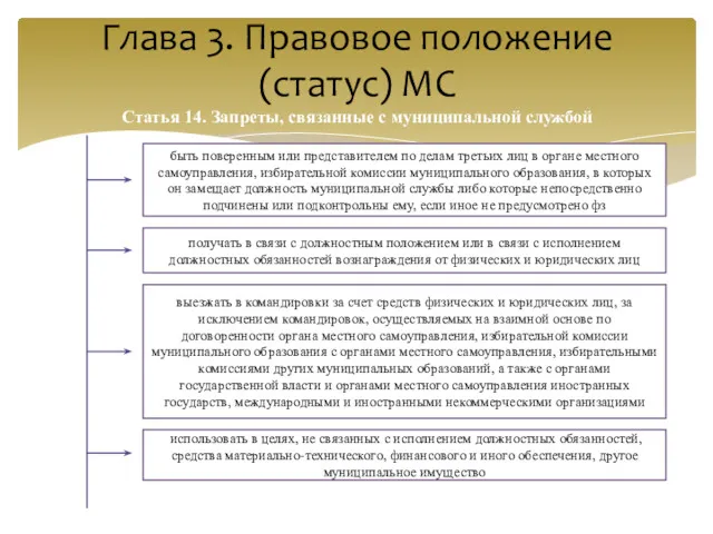 Глава 3. Правовое положение (статус) МС Статья 14. Запреты, связанные