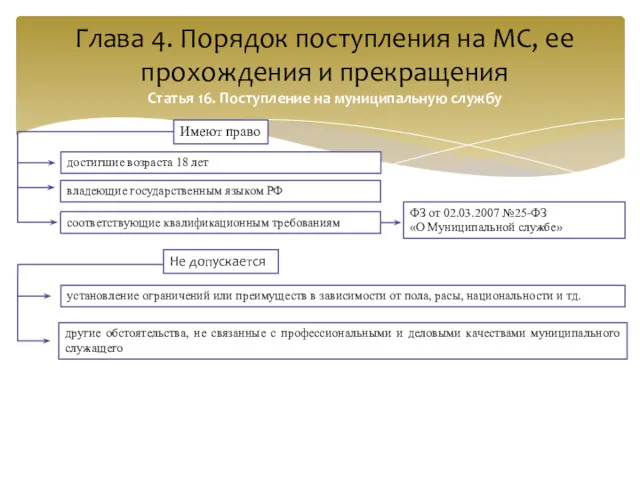 Глава 4. Порядок поступления на МС, ее прохождения и прекращения