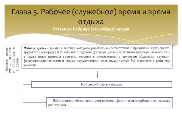 Глава 5. Рабочее (служебное) время и время отдыха Статья 20