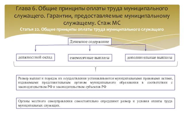 Глава 6. Общие принципы оплаты труда муниципального служащего. Гарантии, предоставляемые