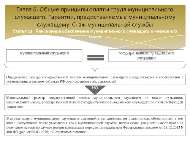 государственный гражданский служащий муниципальный служащий Определение размера государственной пенсии муниципального