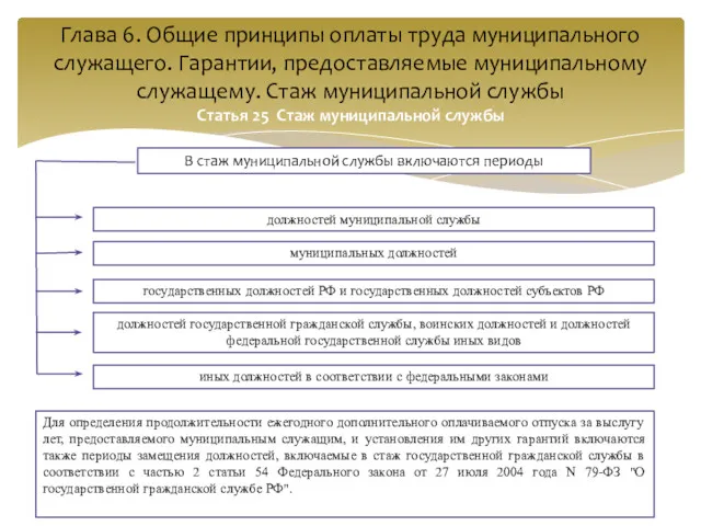 В стаж муниципальной службы включаются периоды должностей муниципальной службы муниципальных