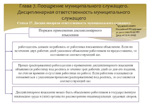 Глава 7. Поощрение муниципального служащего. Дисциплинарная ответственность муниципального служащего Статья