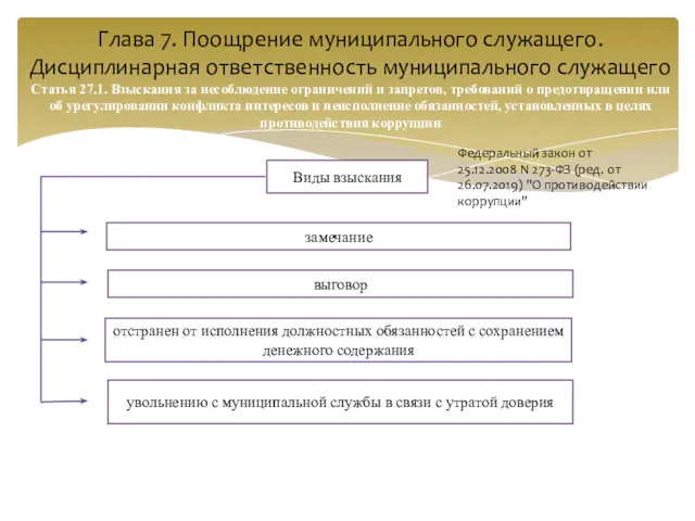 Глава 7. Поощрение муниципального служащего. Дисциплинарная ответственность муниципального служащего Статья