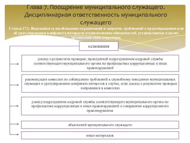 основания доклад о результатах проверки, проведенной подразделением кадровой службы соответствующего