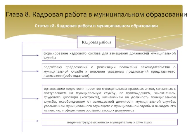 Глава 8. Кадровая работа в муниципальном образовании Статья 28. Кадровая