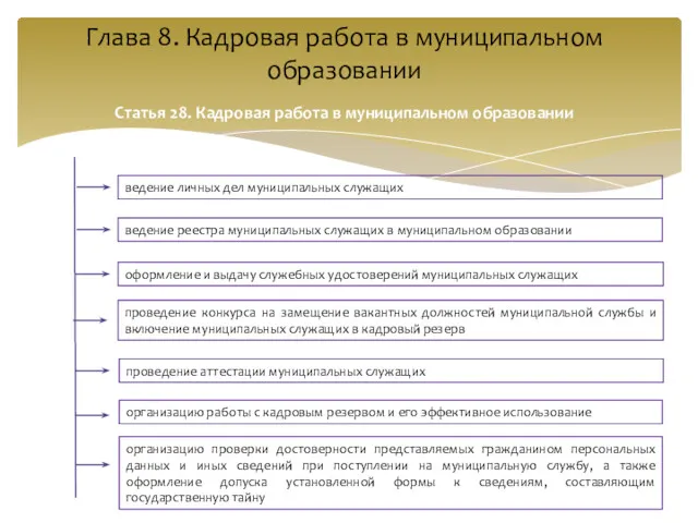 Глава 8. Кадровая работа в муниципальном образовании Статья 28. Кадровая