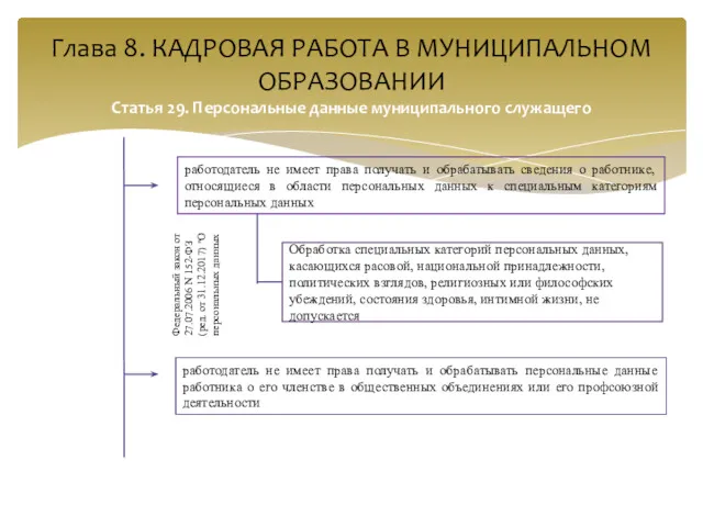 Глава 8. КАДРОВАЯ РАБОТА В МУНИЦИПАЛЬНОМ ОБРАЗОВАНИИ Статья 29. Персональные