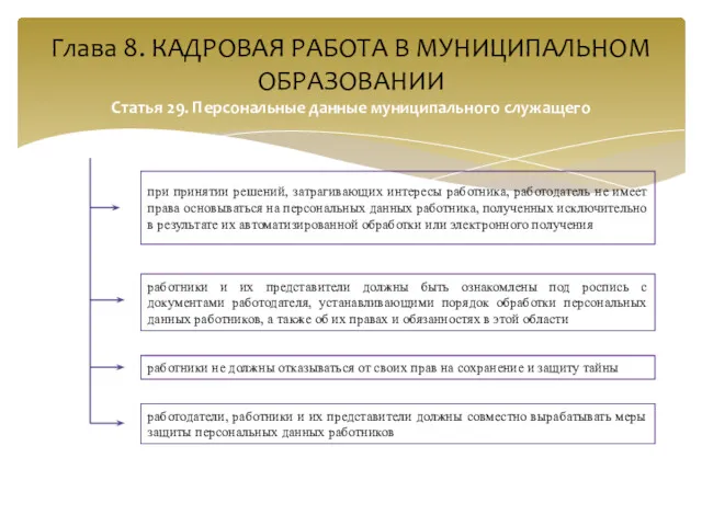 Глава 8. КАДРОВАЯ РАБОТА В МУНИЦИПАЛЬНОМ ОБРАЗОВАНИИ Статья 29. Персональные