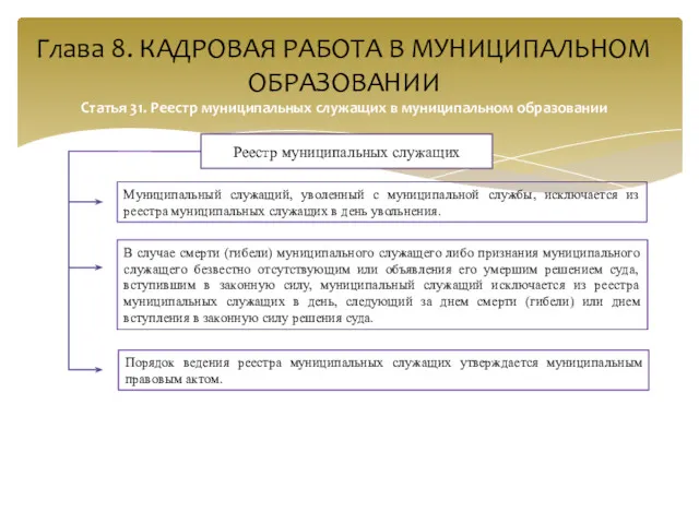 Глава 8. КАДРОВАЯ РАБОТА В МУНИЦИПАЛЬНОМ ОБРАЗОВАНИИ Статья 31. Реестр