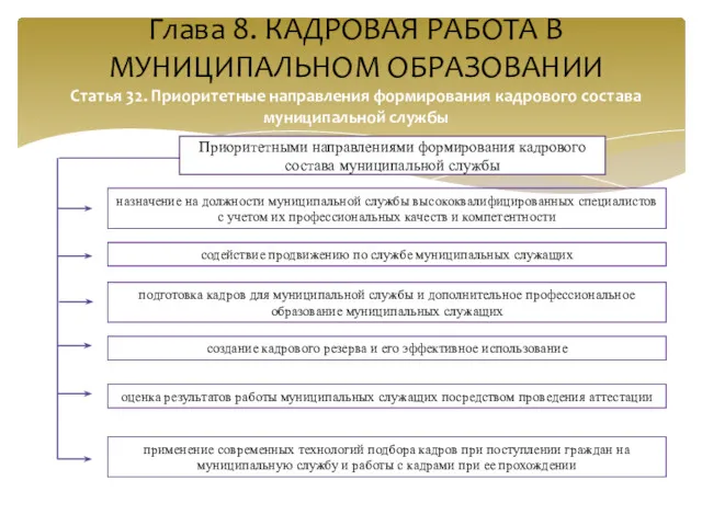 Глава 8. КАДРОВАЯ РАБОТА В МУНИЦИПАЛЬНОМ ОБРАЗОВАНИИ Статья 32. Приоритетные